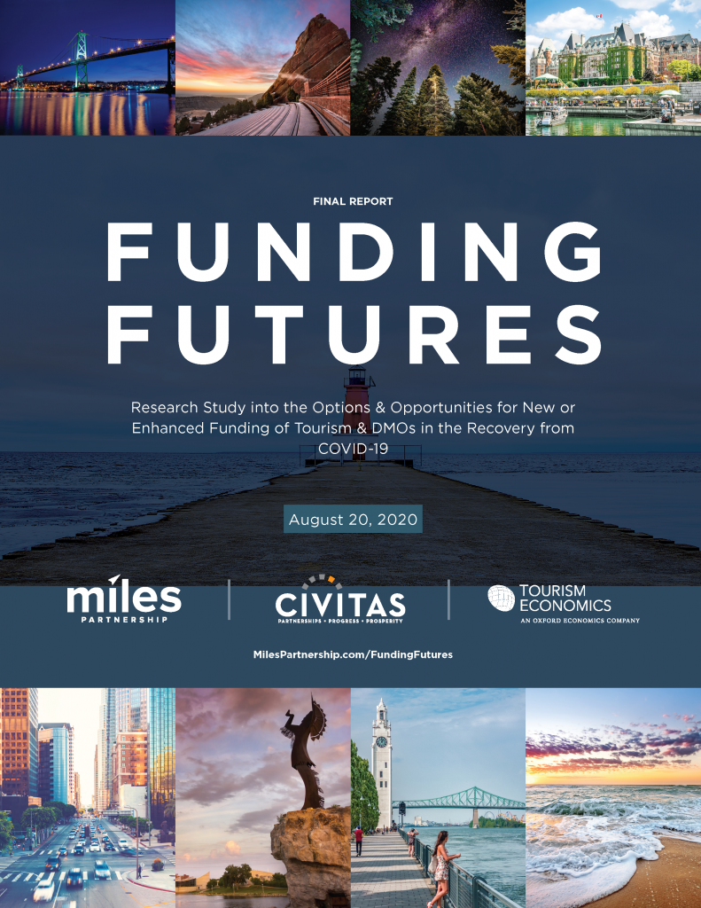Funding Futures